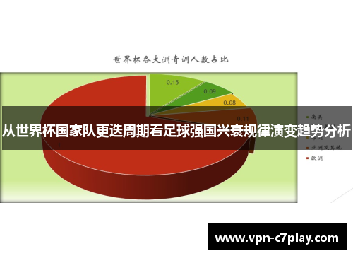 从世界杯国家队更迭周期看足球强国兴衰规律演变趋势分析