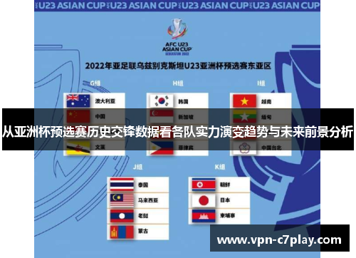 从亚洲杯预选赛历史交锋数据看各队实力演变趋势与未来前景分析