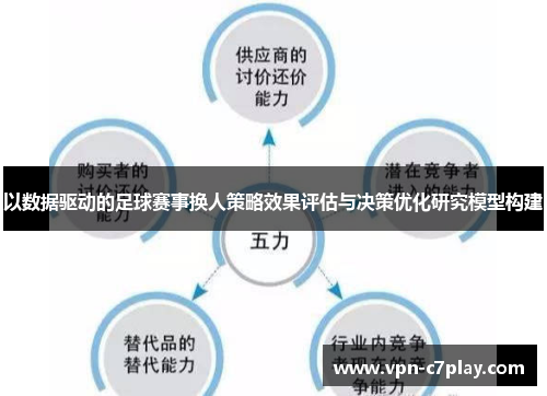 以数据驱动的足球赛事换人策略效果评估与决策优化研究模型构建 以数据驱动的足球赛事换人策略效果评估与决策优化研究模型构建